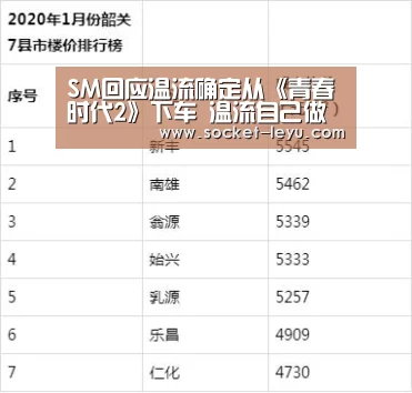 SM回应温流确定从《青春时代2》下车 温流自己做出的决定‘乐鱼体育’(图4) 乐鱼体育
